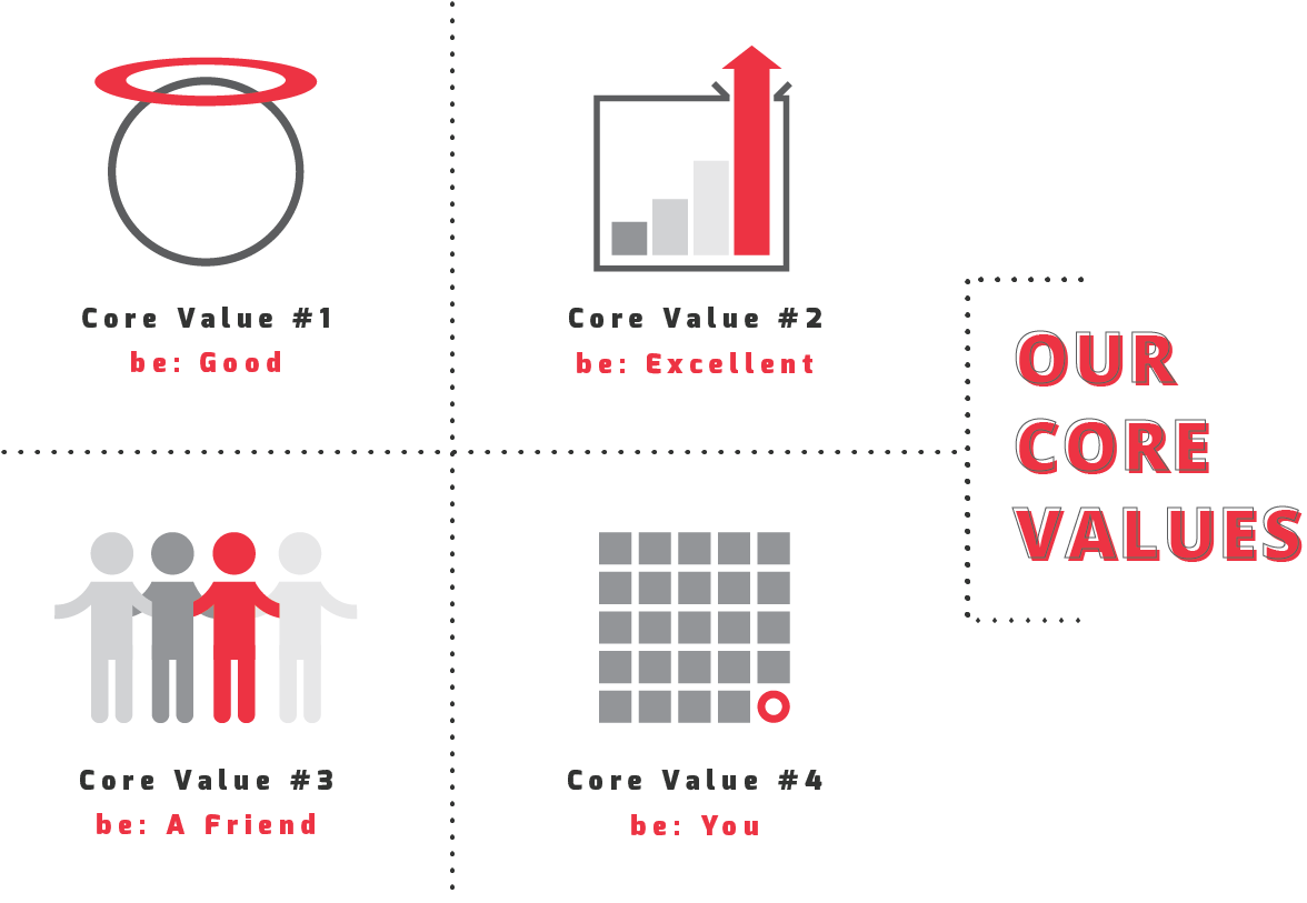 Core values video